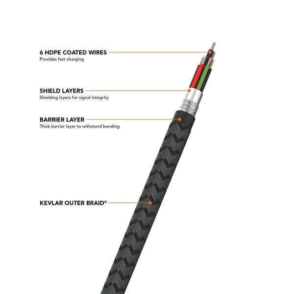 ROKFORM PowerTrip 100W USB-C Charging Cable