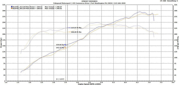 FABSPEED Porsche 987.2 Performance Package