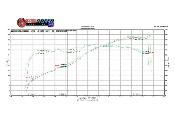FABSPEED Porsche 987.2 Supercup Race Exhaust