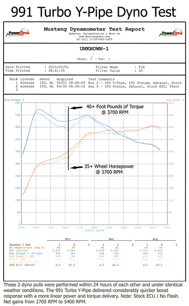 PORSCHE 991.2 Turbo Non-S/S IPD High Flow Y-Pipe ('13-'16) | Part #91500.2