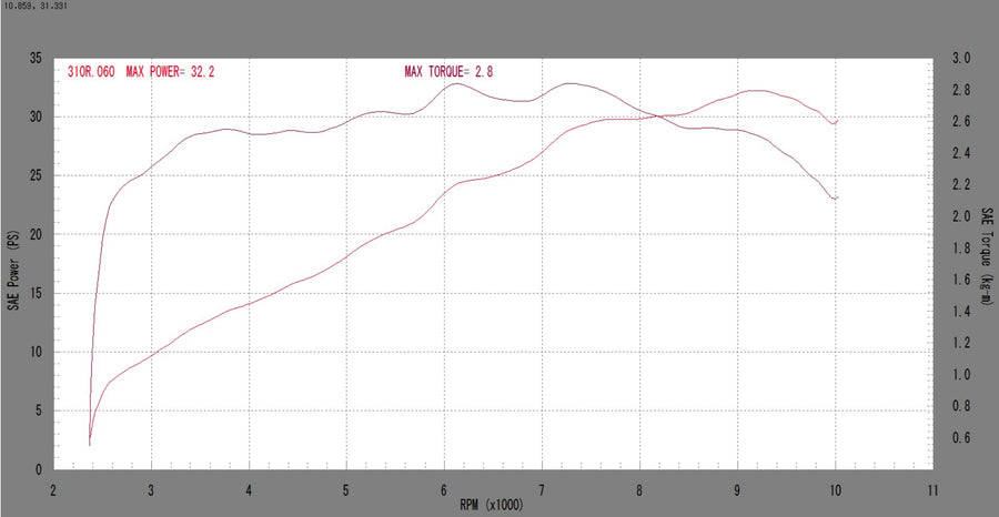 AELLA Racing full exhaust (BMW G310R) AE-42032