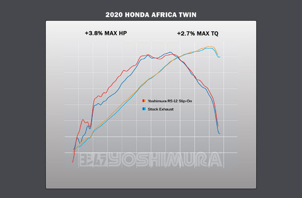 Africa Twin 20-26 RS12 Stainless Slip-on Exhaust
