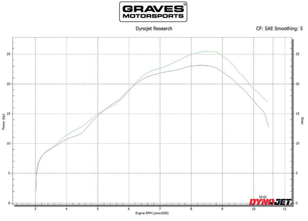 Graves Motorsports Honda CRF300L Full Stainless Exhaust