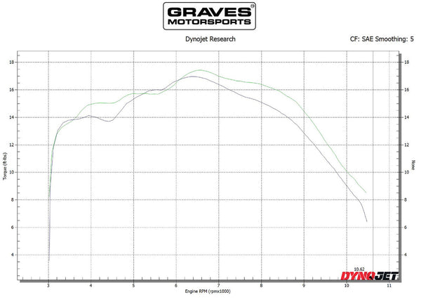 Graves Motorsports Honda CRF300L Full Stainless Exhaust - Black