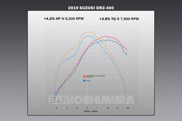 DR-Z400S/SM 00-24 RS2 Full Exhaust / Carbon Muffler