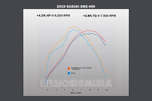 DR-Z400S/SM 00-24 RS2 Full Exhaust / Aluminum Muffler