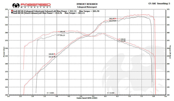 FABSPEED Audi R8 V8 Valved Supersport X-Pipe Exhaust System (2007-2012) – official product image 2