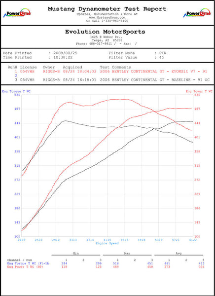 FABSPEED Bentley Continental GT W12 XperTune Performance Software – image 2