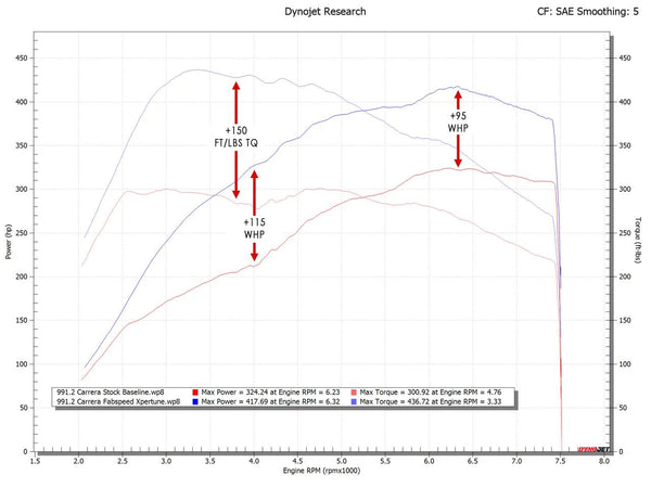 FABSPEED Porsche 991.2 Carrera XperTune Performance Software (2017-2019) – official product image 2
