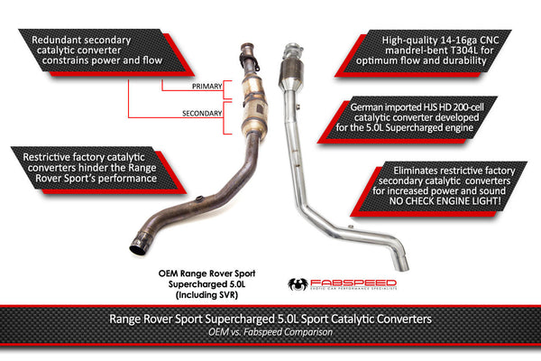 FABSPEED Range Rover Sport Supercharged STREET Performance Package (2014-2017) – image 5
