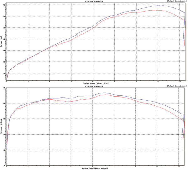 Graves Motorsports Yamaha FZ07 MT07 XSR700 R7 Full Exhaust System