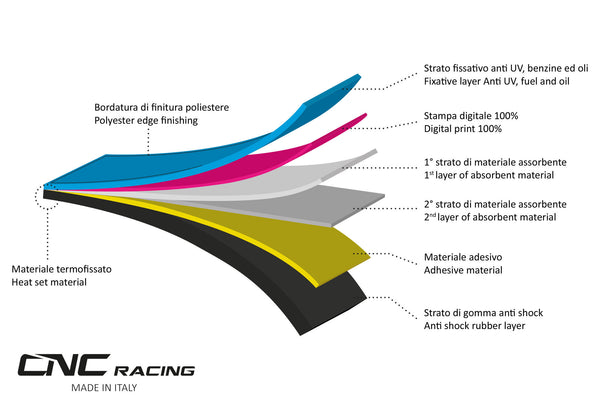 CNC RACING | GARAGE CARPET PRAMAC RACING LIMITED EDITION
