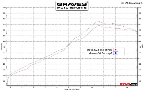 Graves Motorsports Kawasaki ZX-4RR ZX-4R Cat-Back Slip-on Titanium Exhaust