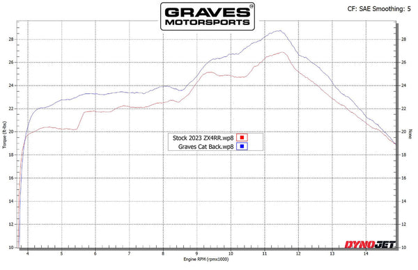 Graves Motorsports Kawasaki ZX-4RR ZX-4R Cat-Back Slip-on Titanium Exhaust