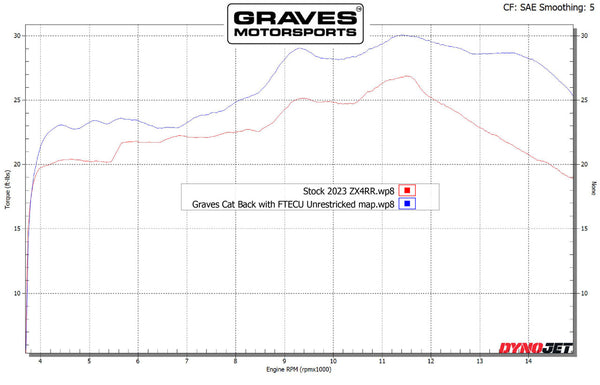 Graves Motorsports Kawasaki ZX-4RR ZX-4R Cat-Back Slip-on Carbon Exhaust