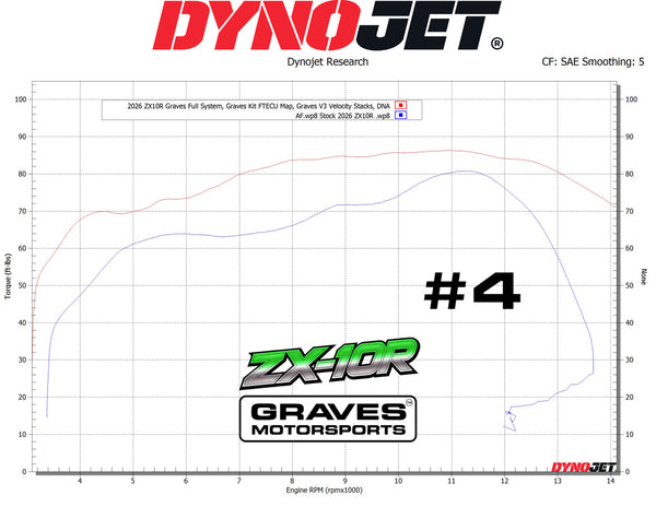 Graves Motorsports Kawasaki ZX-10R Velocity Stacks V3
