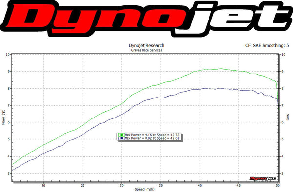 Graves Motorsports Kawasaki Z125 Pro Full Titanium Carbon Exhaust System
