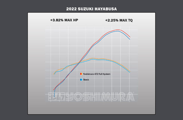 Hayabusa 22-26 AT2 Stainless Full Exhaust
