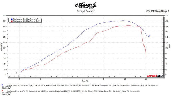 Kawasaki ZZR1400, ZX14R Vandemon Titanium Exhaust System 2012-2025