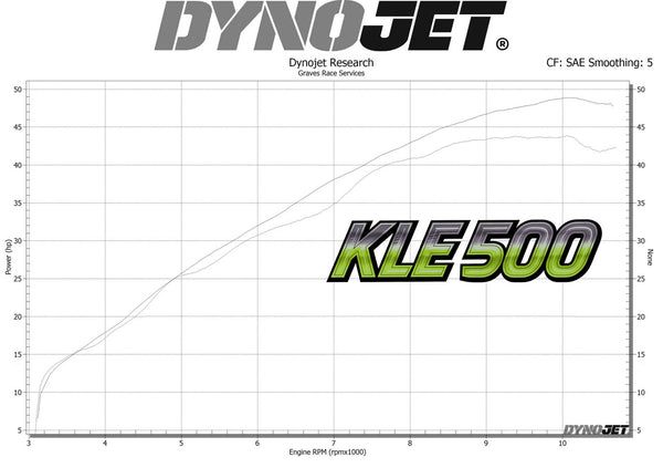 Graves Motorsports Kawasaki Ninja 400 + Ninja 500 + KLE 500 Velocity Stacks