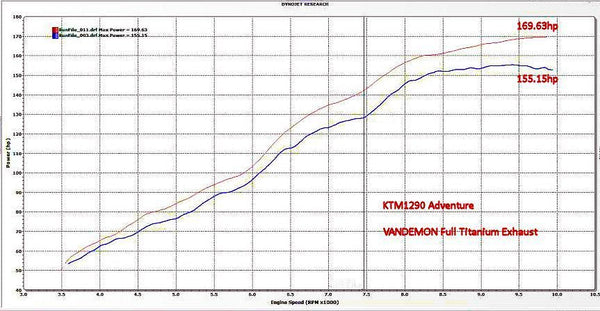 KTM 1050-1090-1190-1290 Adventure Vandemon Full Titanium Exhaust System 2014-20