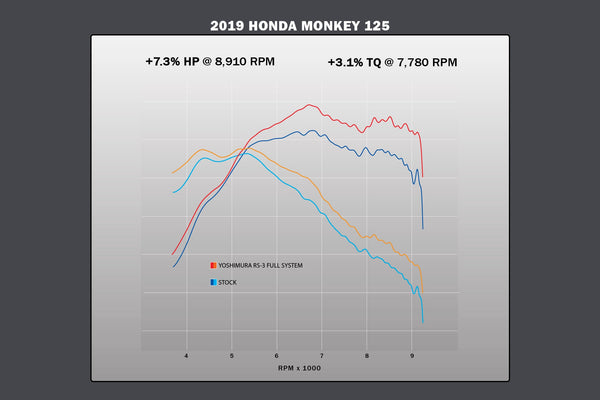 MONKEY 19-26 RS3 Stainless Full Exhaust