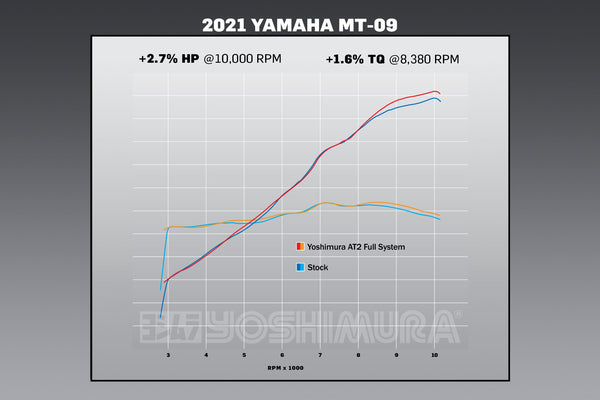 MT-09 21-26 / XSR900 22-25 AT2 Stainless Full Exhaust