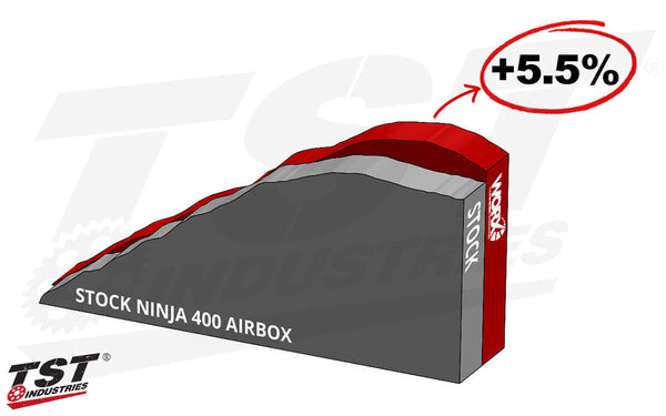 TST WORX Stage 3 ECU Tune For Kawasaki Ninja 400 2018-2023