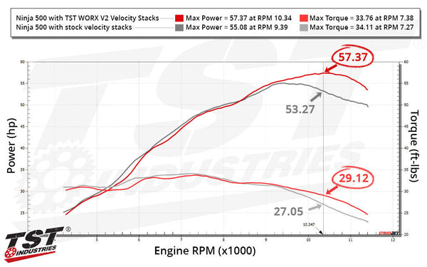TST WORX V2 Velocity Stacks | Multiple Models