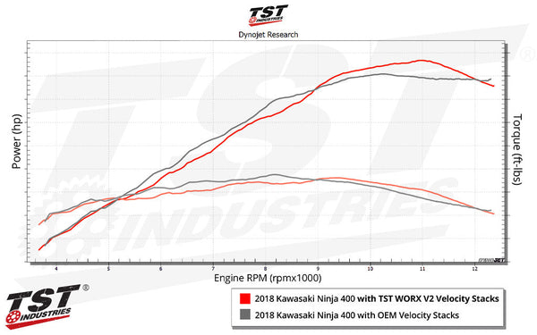 TST WORX V2 Velocity Stacks | Multiple Models