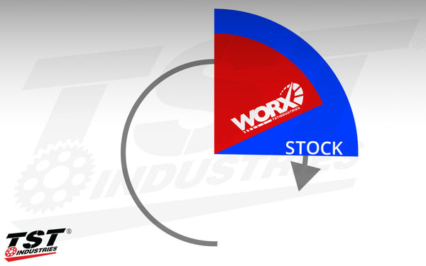 TST WORX Quick Turn Throttle Tube for Kawasaki Ninja 400 / Z400 / Ninja 500 / Z500