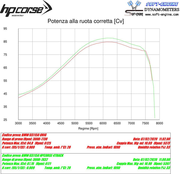 HP Corse 4-TRACK R TITANIUM – BMW R 1150 GS Adventure 1999-2006