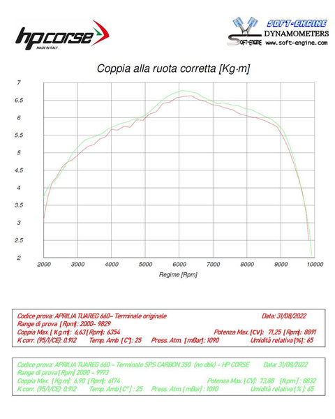 HP Corse SPS CARBON 350 BLACK – APRILIA TUAREG 660 2022-2026
