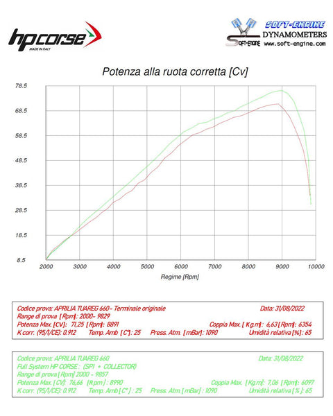 HP Corse COLLETTORI – APRILIA TUAREG 660 2022-2026