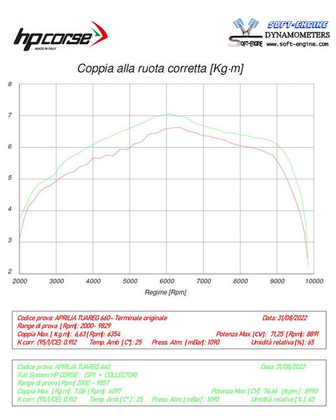 HP Corse COLLETTORI – APRILIA TUAREG 660 2022-2026