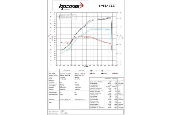 HP Corse SP-2 350 TITANIUM – BENELLI TRK 702/702X 2023-2026