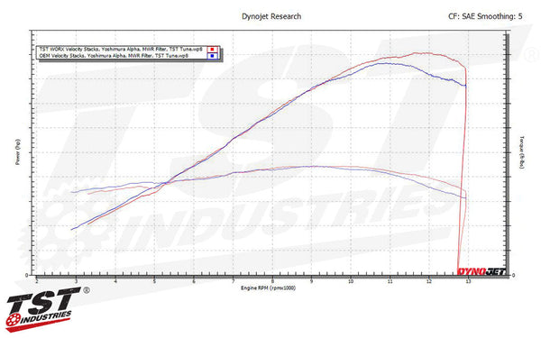 TST WORX Velocity Stacks | Multiple Models
