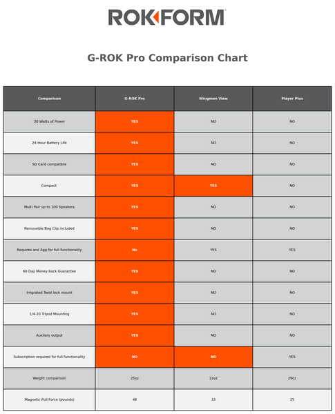 ROKFORM G-ROK Pro Bluetooth Golf Speaker