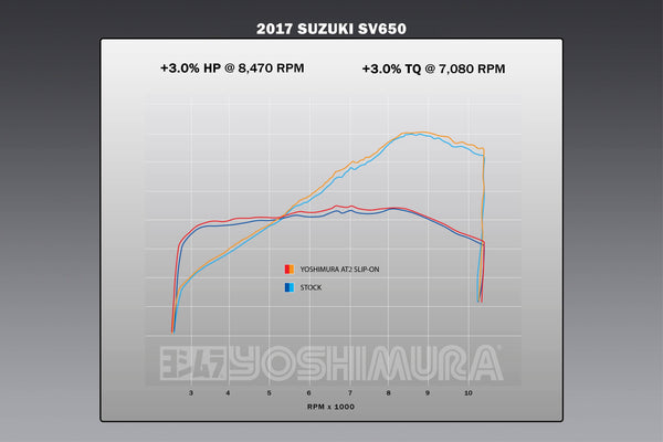 SV650/X 17-26 AT2 Slip-on Exhaust / Carbon Muffler