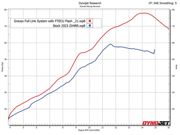 Graves Motorsports Kawasaki ZX-4RR ZX-4R WORKS Link Header Upgrade