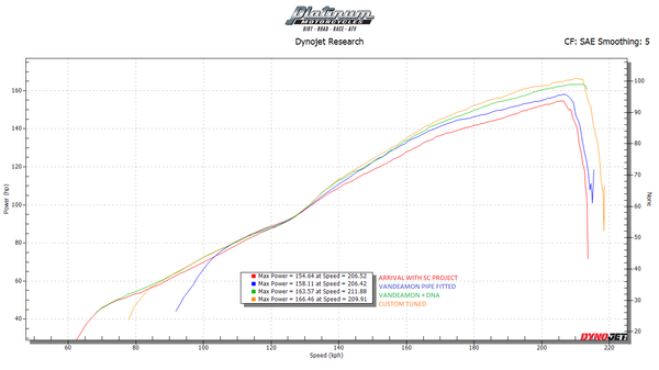 Triumph Speed Triple 1200 RS & RR Titanium Full Exhaust System 2021-2024