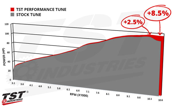 TST WORX Performance ECU Tune for Yamaha MT-09 / MT-09 SP 2021-2023