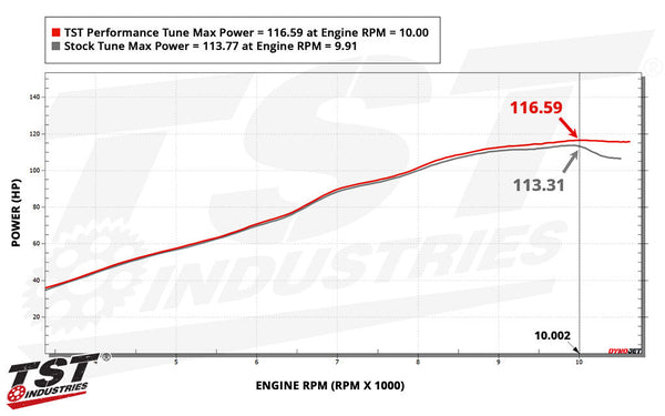 TST WORX Performance ECU Tune for Yamaha MT-09 / MT-09 SP 2021-2023
