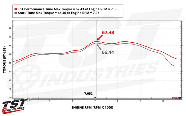 TST WORX Performance ECU Tune for Yamaha MT-09 / MT-09 SP 2021-2023