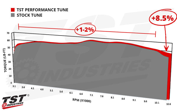 TST WORX Performance ECU Tune for Yamaha MT-09 / MT-09 SP 2021-2023