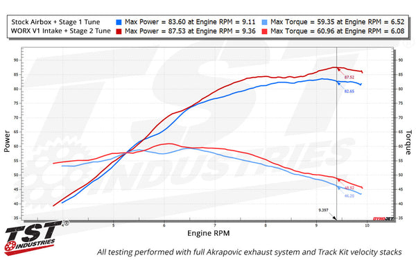 TST WORX V1 Intake System for Suzuki GSX-8S 2023+ / GSX-8R 2024+