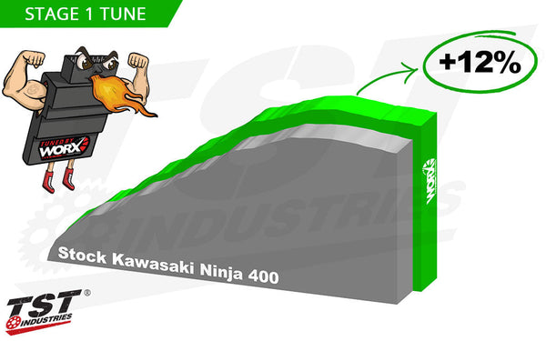 TST WORX Stage 1 ECU Tune for Kawasaki Ninja 400 2018-2023
