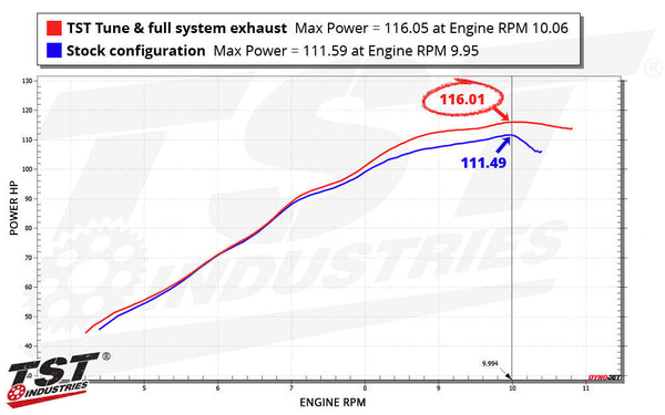 TST WORX Performance ECU Tune for Yamaha MT-09 2024+