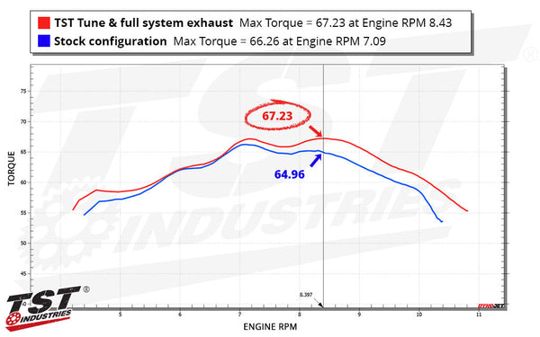 TST WORX Performance ECU Tune for Yamaha MT-09 2024+