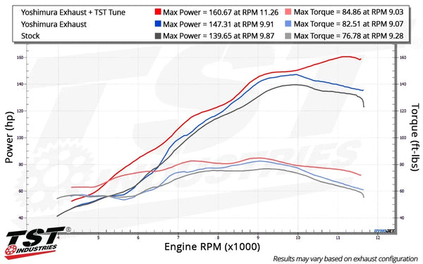 TST WORX Performance ECU Tune for Yamaha MT-10 2022+